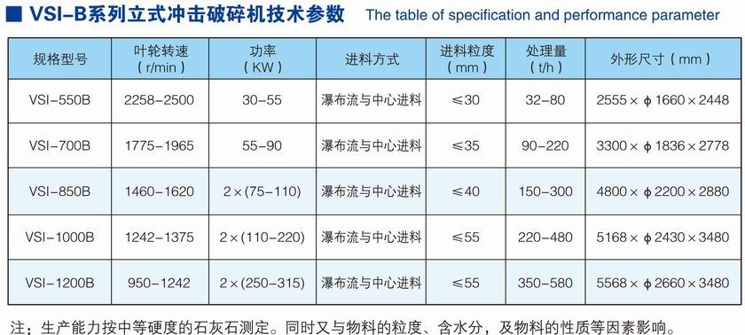 VSI-B立式沖擊破碎機(新型制砂機)參數.jpg
